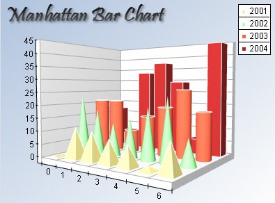 worst charts 1 Image