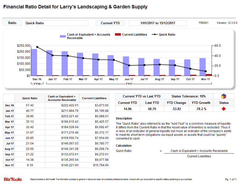 Smart Business Report example image