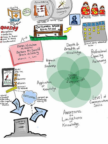 Successful KPIs image