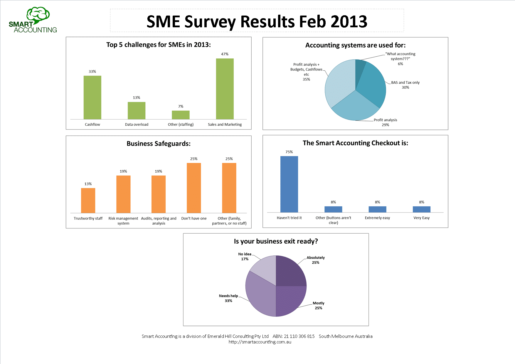 SME Survey Results image