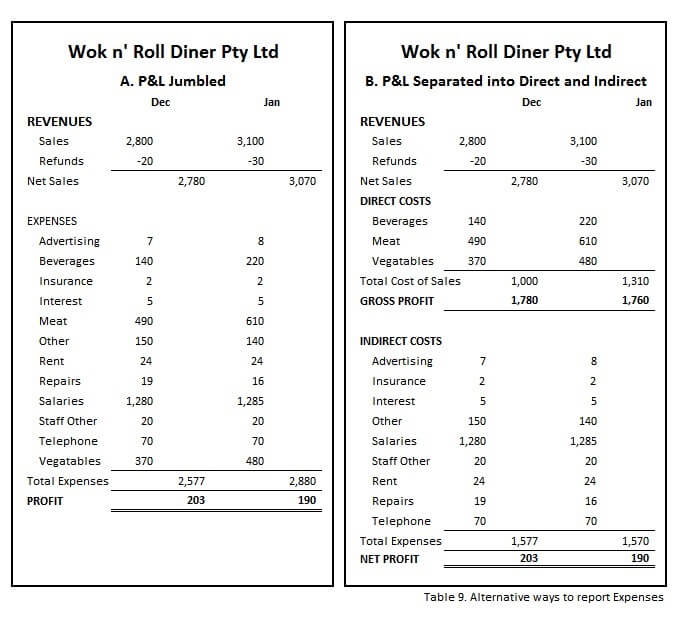 Better Reports P&L comparison