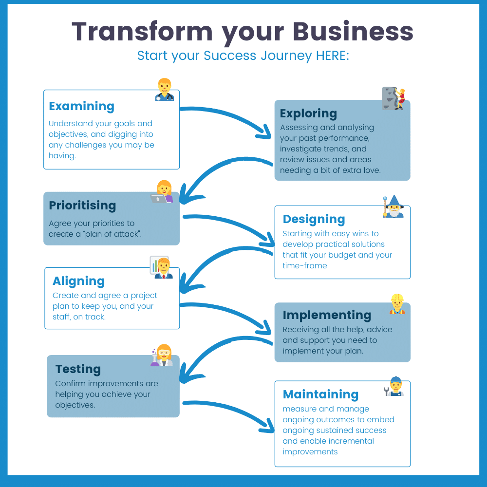 Success Journey - Diamond Advisory Business Coaching